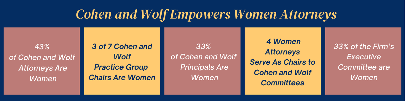 Statistics Women